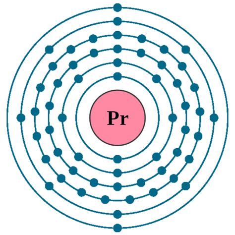 Electron configuration for Praseodymium (element 59). Orbital .
